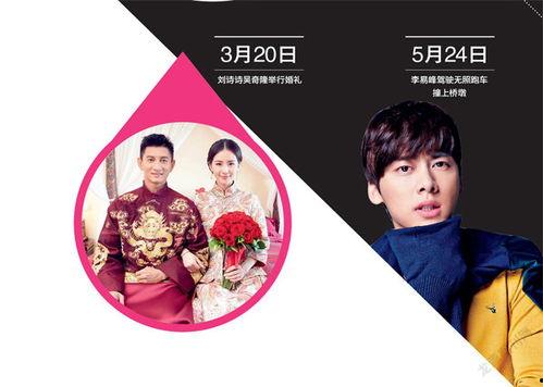 吃瓜群众的娱乐八卦